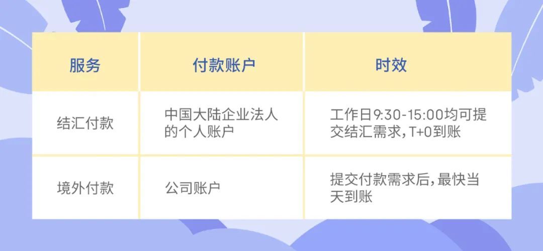 1.jpg 寻汇SUNRATE全球账户,一站式B2B贸易收付款解决方案